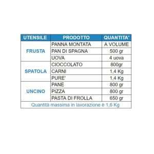 Amasadora planetaria monofásica de 5 lt con regulador de velocidad - Imagen 2