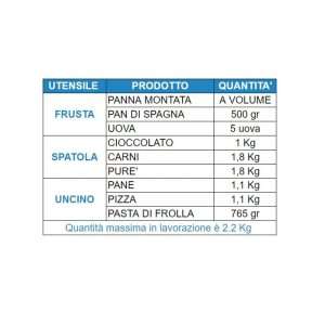 Amasadora planetaria monofásica de 7 lt con regulador de velocidad - Imagen 2