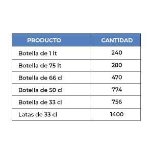Vitrina refrigerada para bebidas de 1057 lt premium blanca con puertas correderas temperatura de 0°C a +10°C - Imagen 13
