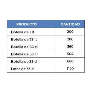 Vitrina refrigerada para bebidas de 1000 lt premium blanca con puertas batientes temperatura de 0°C a +10°C - Imagen 14