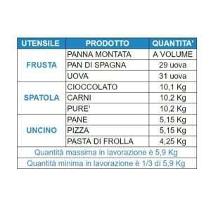 Amasadora planetaria trifásica de 20 lt de 3 velocidades - Imagen 2