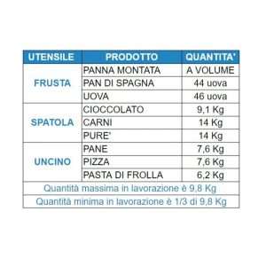 Amasadora planetaria trifásica de 30 lt de 3 velocidades - Imagen 2